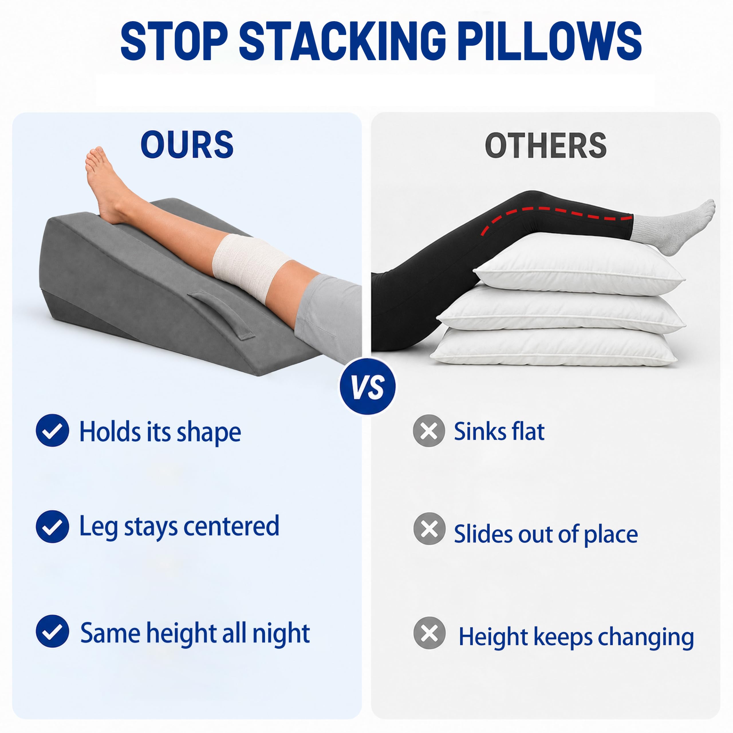 Comparison graphic of the firm wedge holding its shape next to a sinking, sliding stack of bed pillows.