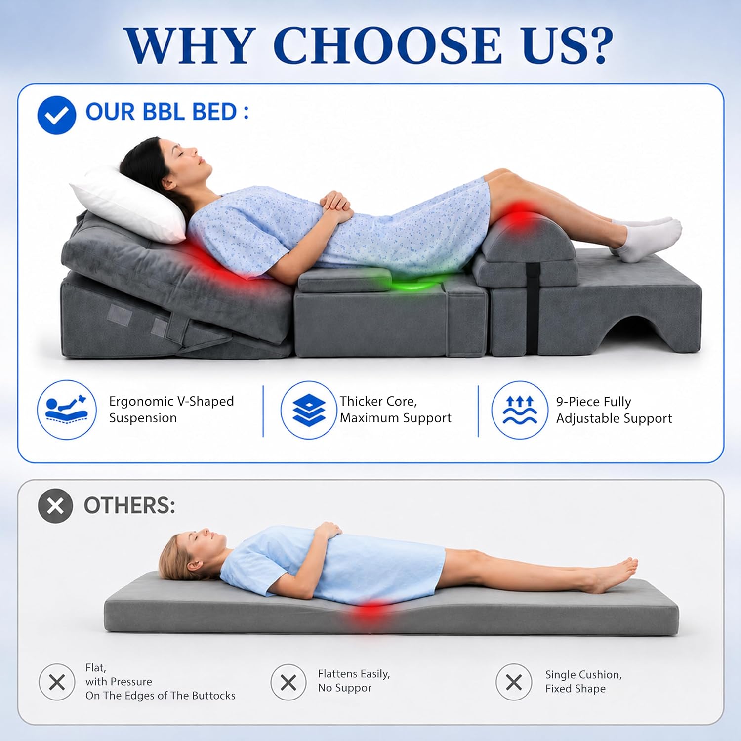 The assembled V-bed with a gap under the buttocks, compared with a person lying on a single thin flat pad.