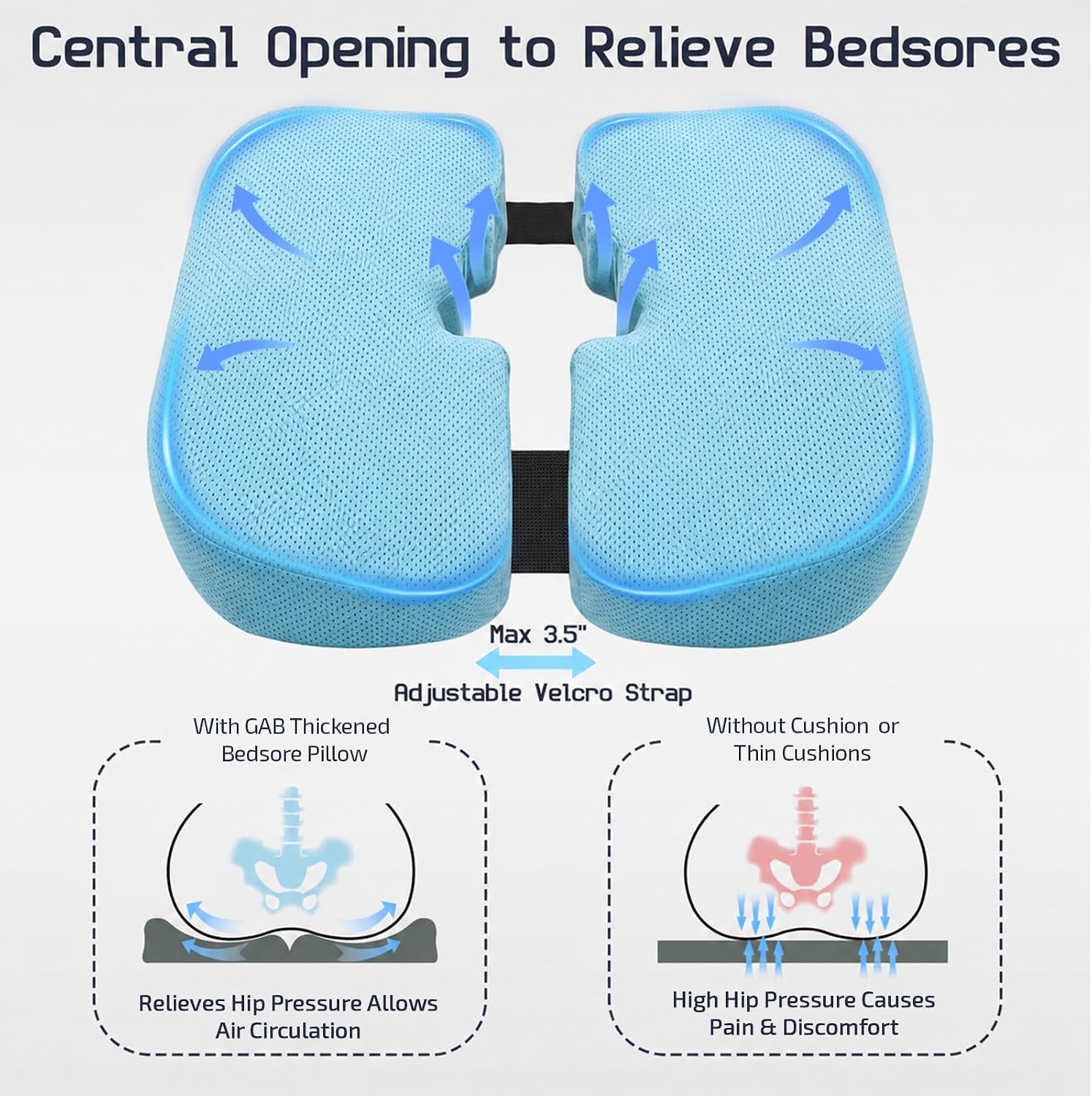 Two blue pads joined by straps, hollow center labeled, with a pelvis diagram over the gap.